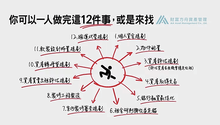 AAM財富方舟資產管理公司