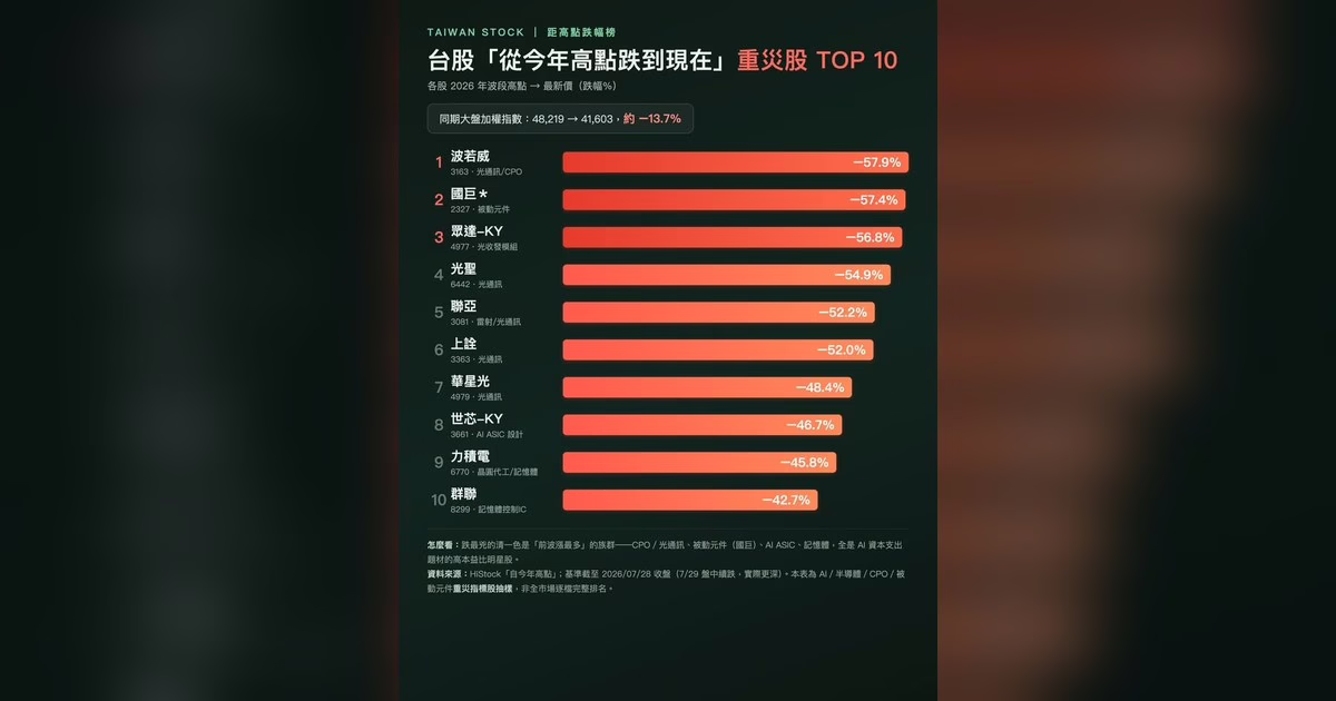 大起大落還是穩健爬坡？從「腰斬俱樂部」看價差與收租的兩種致富路